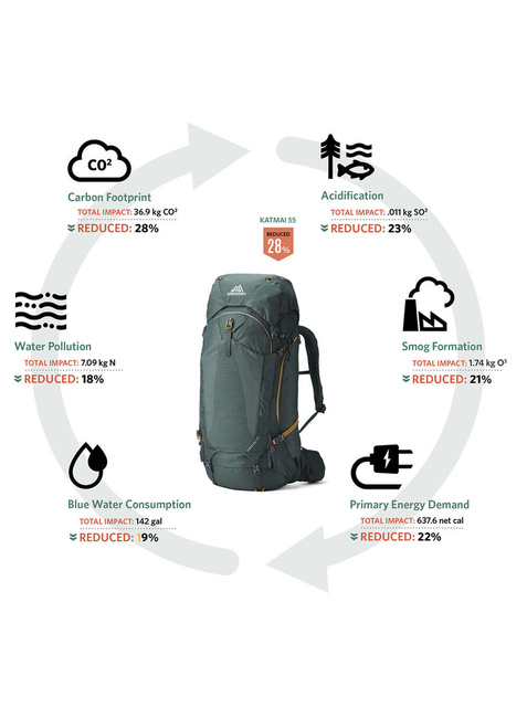 Plecak trekkingowy damski Gregory Kalmia 50 - solstice blue