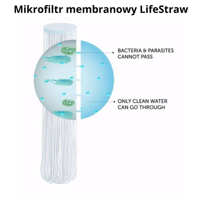 Termoizolacyjna butelka stalowa z filtrem LifeStraw Go 710 ml - white