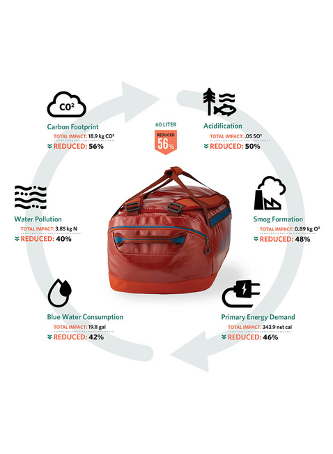 Torba podróżna Gregory Alpaca 60 Duffle Bag - pool party