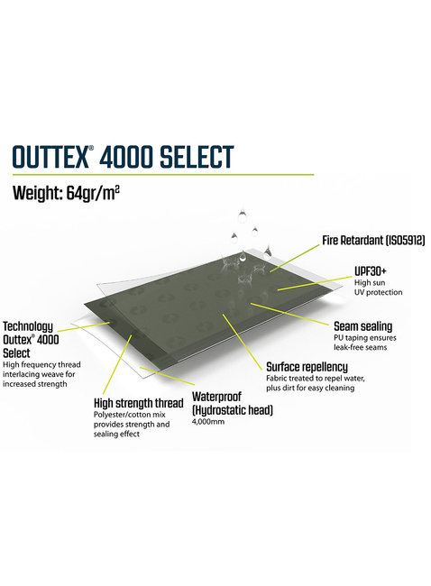 Namiot 5-osobowy dmuchany Outwell Stonehill 5 Air - navy night