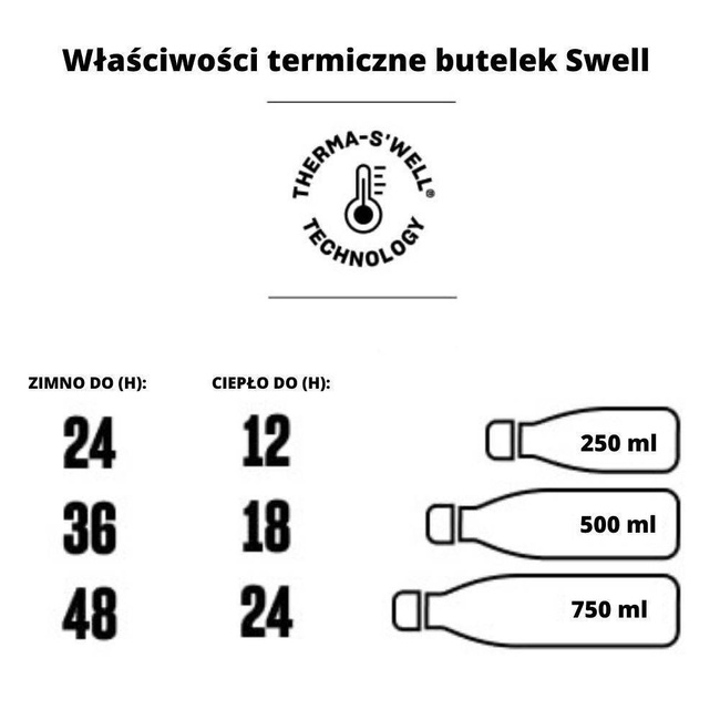 Butelka termiczna / bidon 500 ml Swell - vintage rose