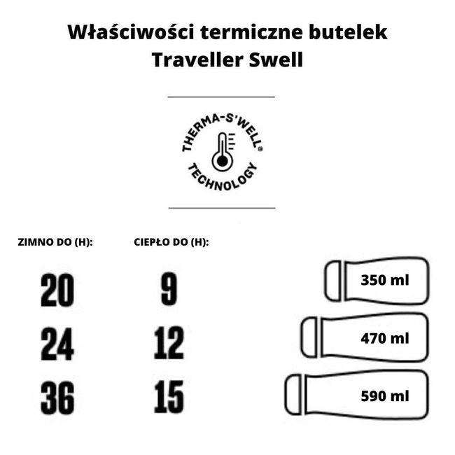 Butelka termiczna 470 ml Traveler Swell - sunkissed