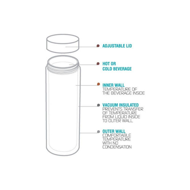 Podróżna butelka termiczna Le Baton 500 ml Asobu - wood