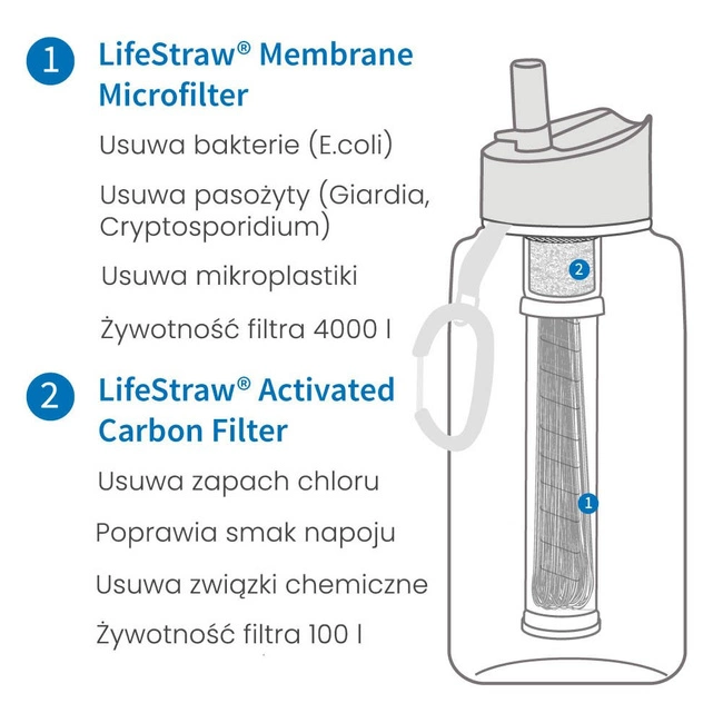 Butelka z filtrem turystyczna LifeStraw Go 1 l - clear