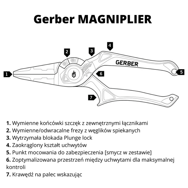 Szczypce wędkarskie Gerber Magniplier - onyx