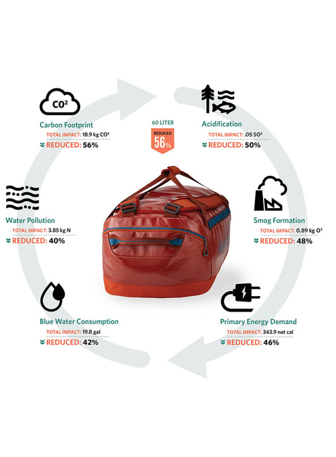 Torba podróżna Gregory Alpaca 40 Duffle Bag - pool party
