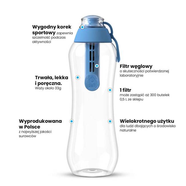 Butelka codzienna filtrująca wodę Dafi Soft 0,5 l - niebiański