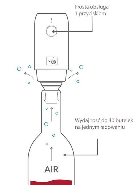 Elektryczna pompka do butelek Vacu Vin Electric Wine Saver - black