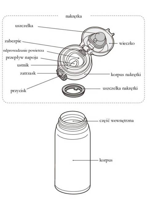 Kubek termiczny Thermos Motion 500 ml - pearl white