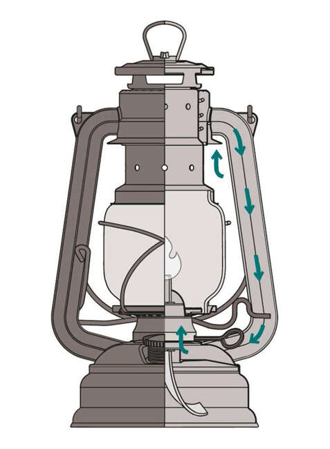 Lampa naftowa Feuerhand Hurricane Baby Special 276 - moss green