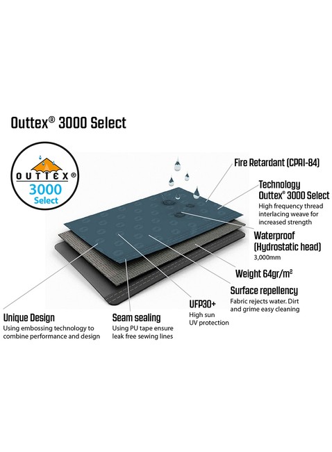 Namiot 3-osobowy Outwell Earth 3 - blue