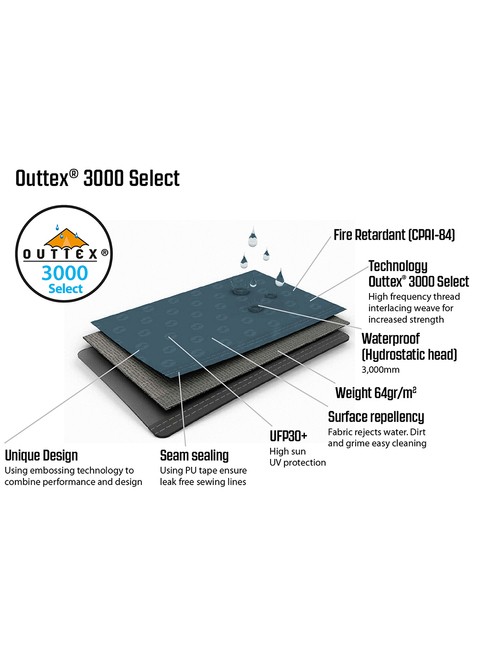 Namiot 5-osobowy Outwell Cloud 5 Plus - blue