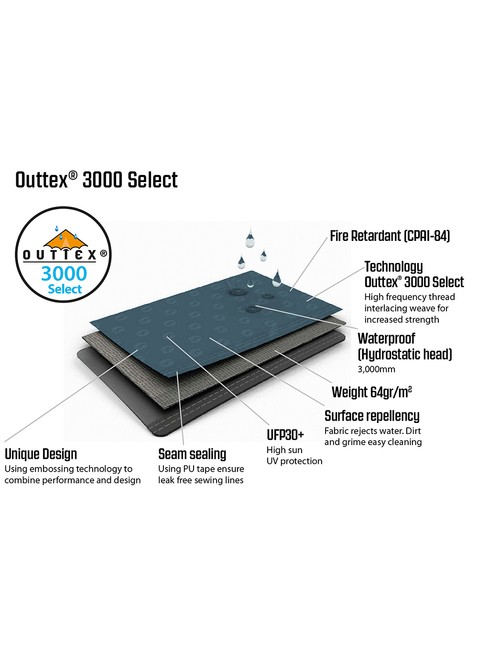 Namiot 5-osobowy Outwell Earth 5 - blue