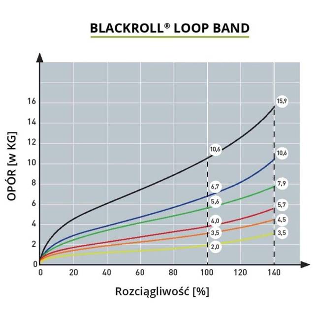 Opaska do ćwiczeń Loop Band Blackroll - red