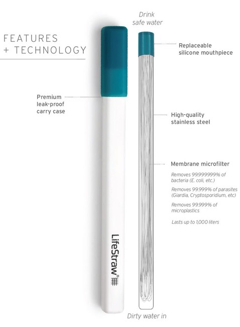 Słomka filtrująca do wody LifeStraw Stainless Steal Sip - laguna teal